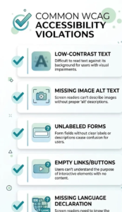 Checklist of five most common WCAG accessibility violations on websites