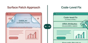 Comparison of accessibility overlay versus code-level remediation for WCAG compliance