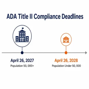 Horizontal timeline showing the April 26 2027 deadline for universities serving 50000 or more people and April 26 2028 for smaller public entities