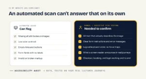 Is my website ADA compliant? What automated scans flag versus what manual and screen reader testing confirms